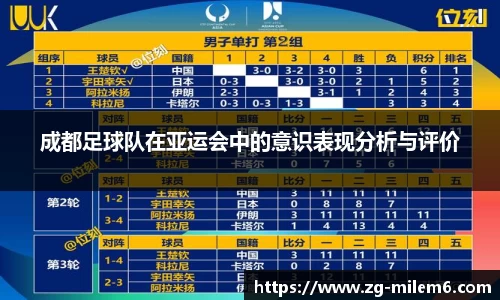 成都足球队在亚运会中的意识表现分析与评价